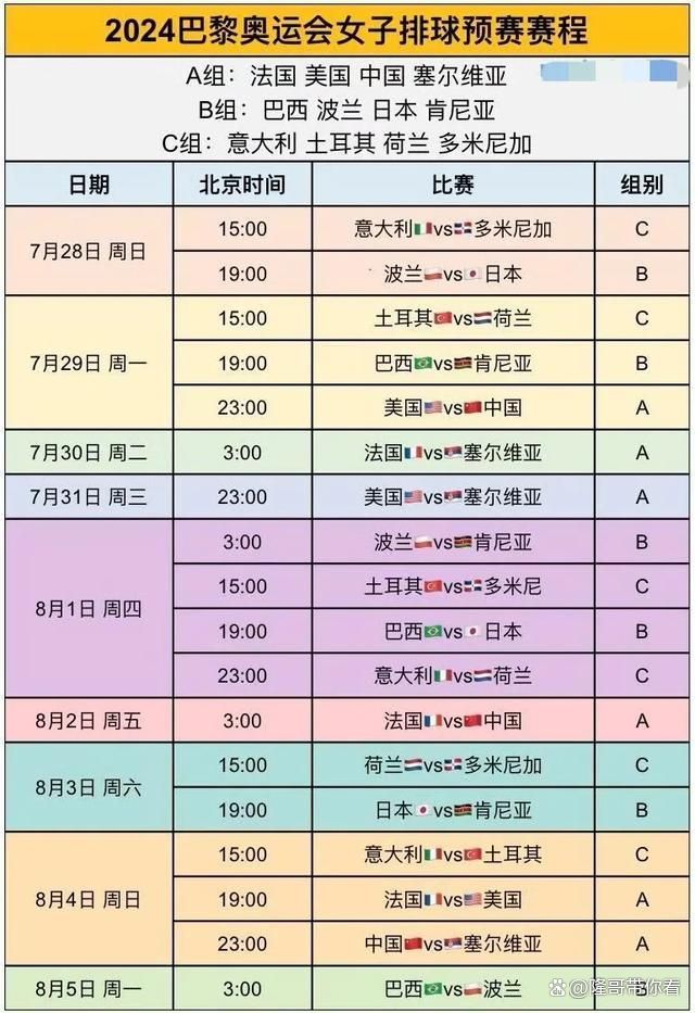 中国女排奥运会女排赛程(一图尽览中国女排奥运赛程)  第1张