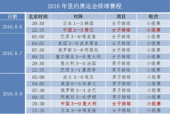 中国女排奥运会女排赛程(一图尽览中国女排奥运赛程)  第2张
