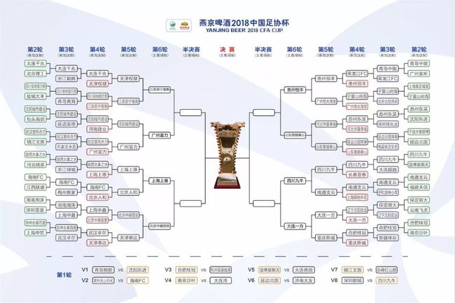 足协杯2021赛程表(足协杯2020赛程表足协杯官网)  第1张