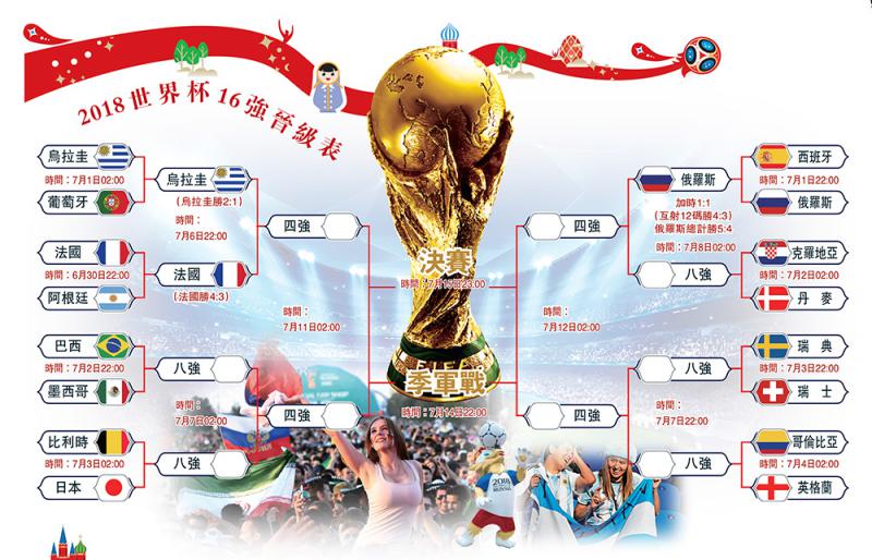 2018世界杯成绩表(2018世界杯比赛记录)  第1张
