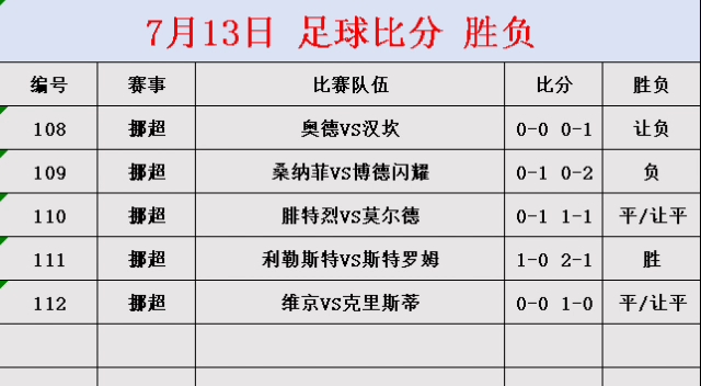 今日足球比赛结果比分查询(今日足球比赛结果比分查询兰斯甘拿vs桑斯瓦尔)  第2张
