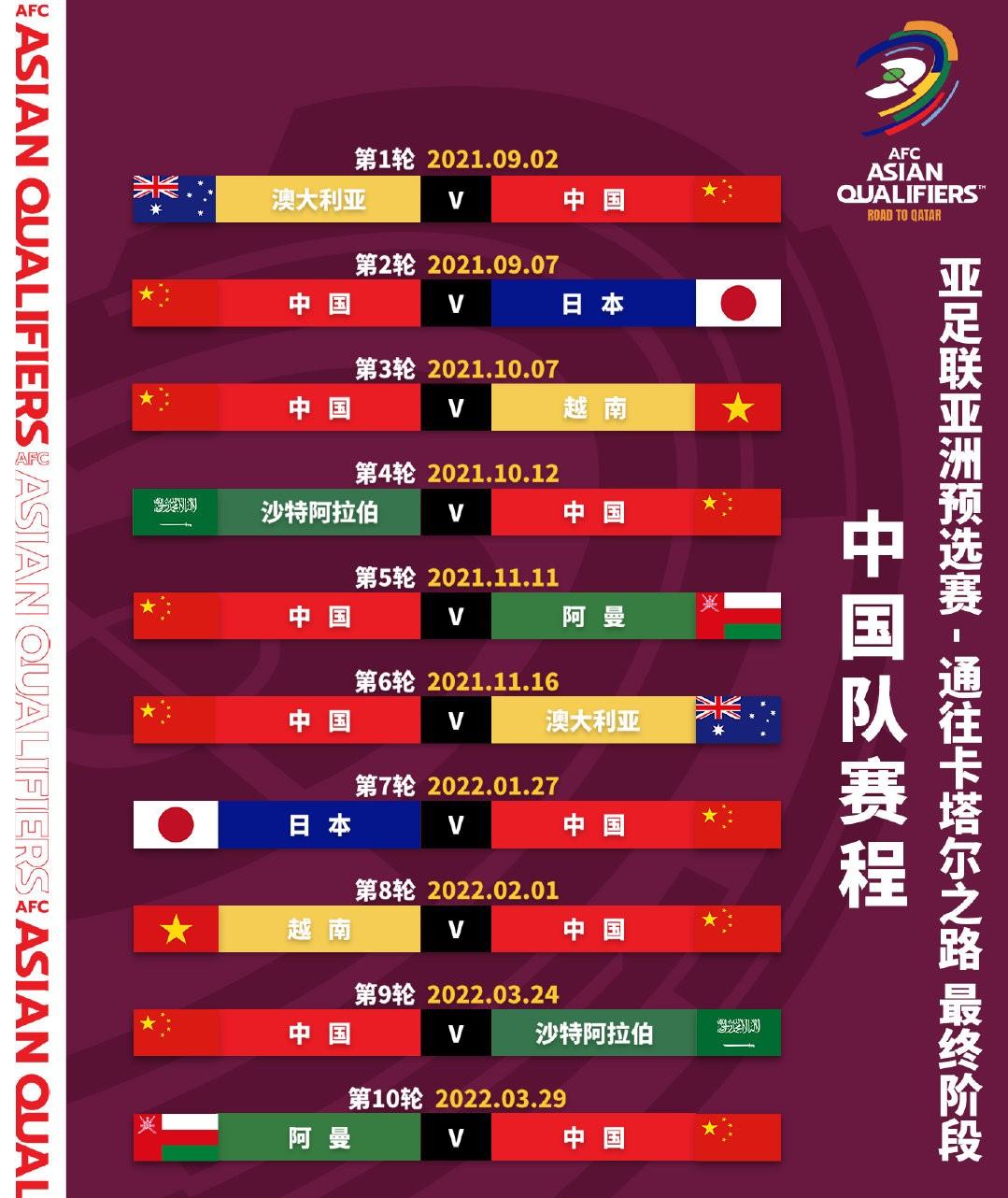 篮球世界杯2022赛程表(篮球世界杯预选赛2021赛程)  第2张