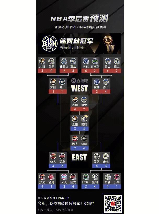nba季后赛赛程规则(nba季后赛赛程规则2023)  第1张