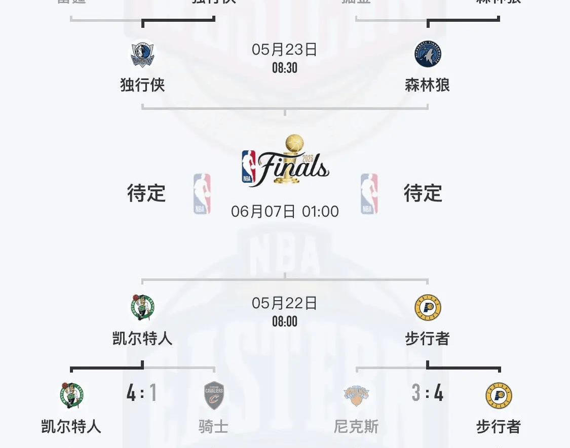 nba季后赛赛程规则(nba季后赛赛程规则2023)  第2张