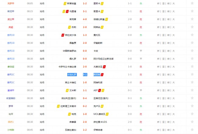 足球开奖最新结果(足球开奖结果查询500)  第1张
