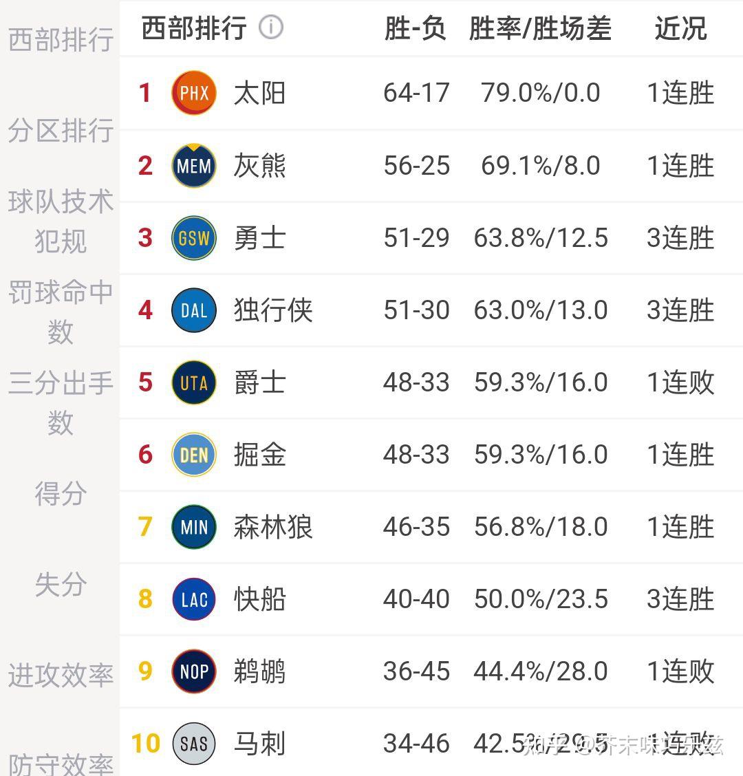 2022年nba夏季联赛赛程(nba夏季联赛2021赛程录像)  第1张