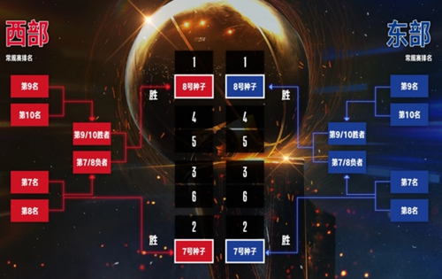 2022年nba夏季联赛赛程(nba夏季联赛2021赛程录像)  第2张