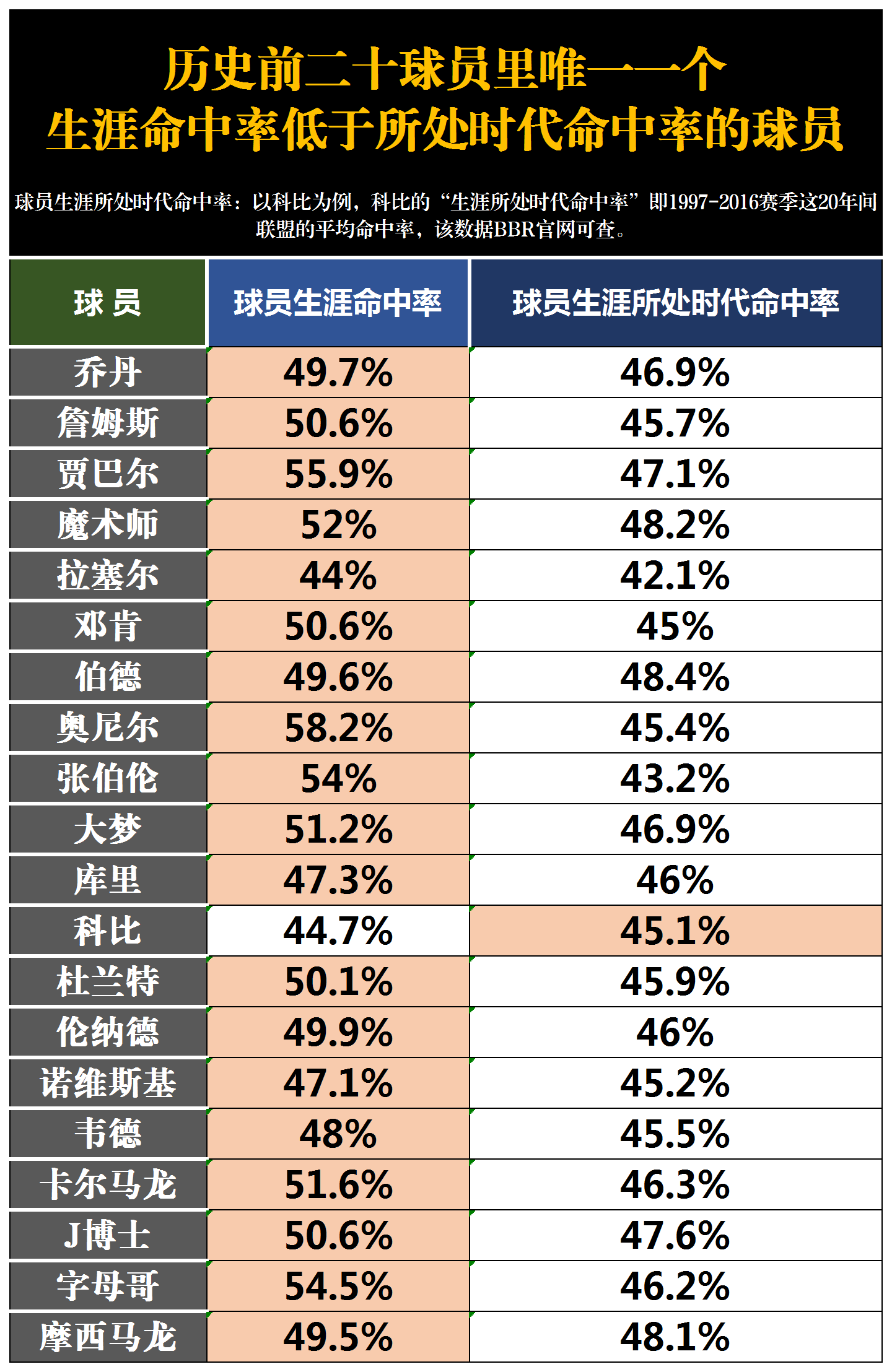 nba常规赛多少场比赛(nba常规赛有多少场比赛)  第1张