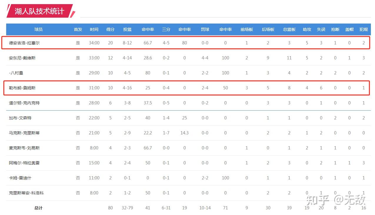 nba常规赛多少场比赛(nba常规赛有多少场比赛)  第2张