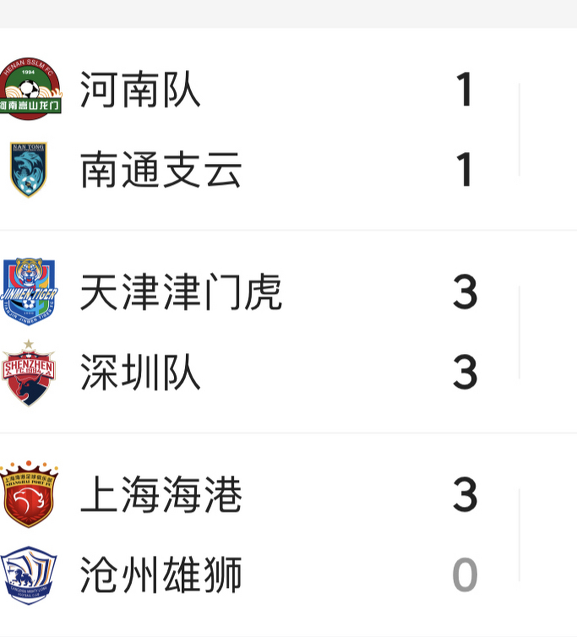 中超今天最新积分榜(中超积分榜最新排名今天晚上比赛结果)  第1张