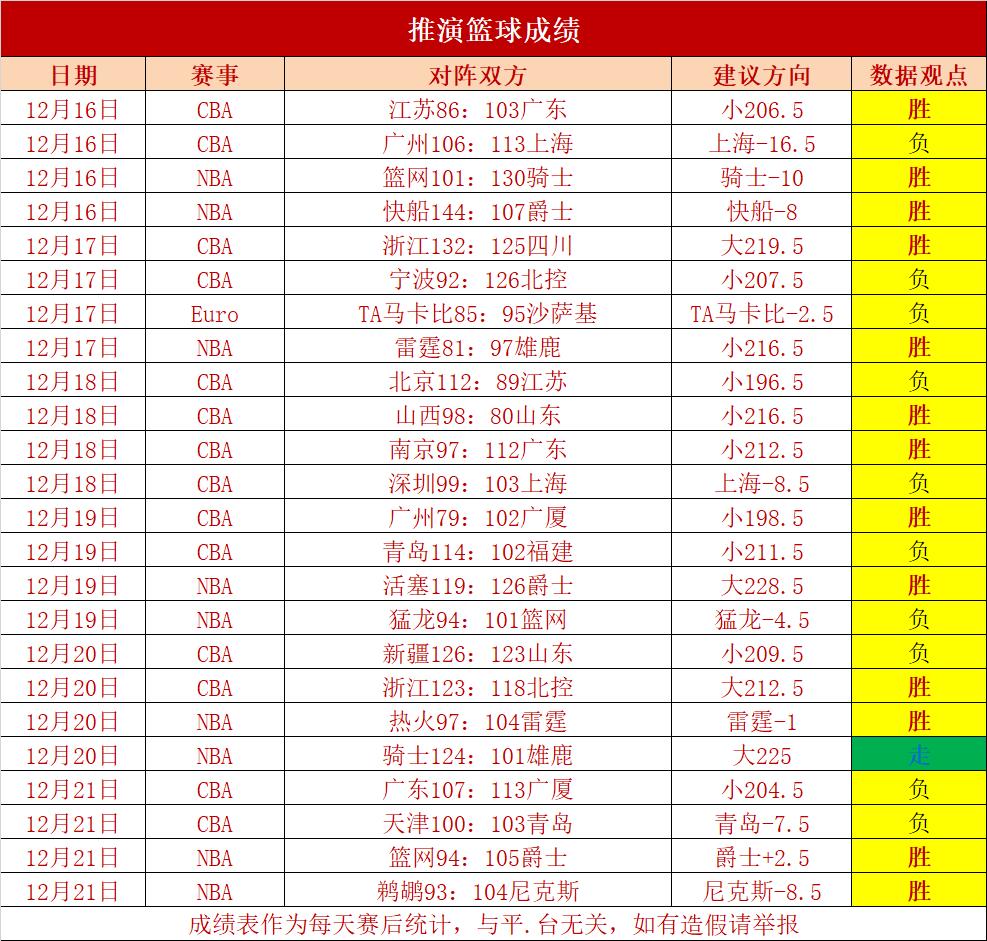 篮球比分网即时比分(篮球比分网即时比分一一捷报比分)  第1张