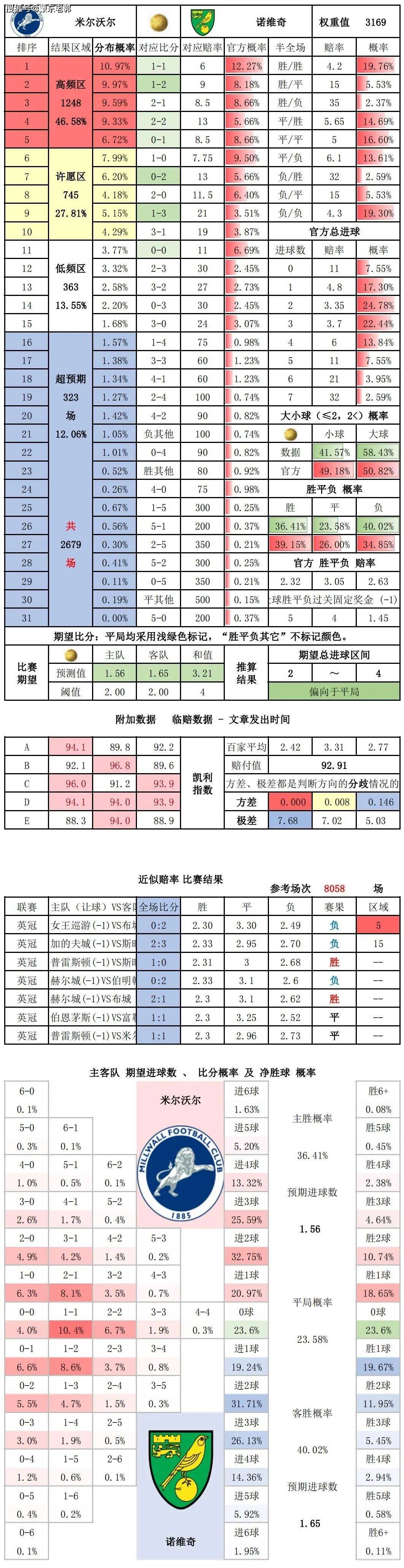 英冠最新比分(英冠最新比分及积分榜2024)  第2张