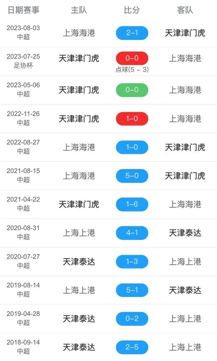 世界杯足球比赛直播时间表2021(世界杯足球2021现场直播)  第1张