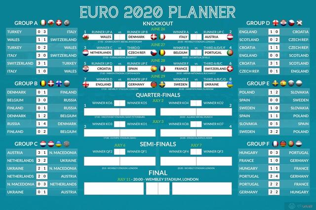 2022欧洲杯全部战绩比分(2022欧洲杯全部战绩比分表)  第1张