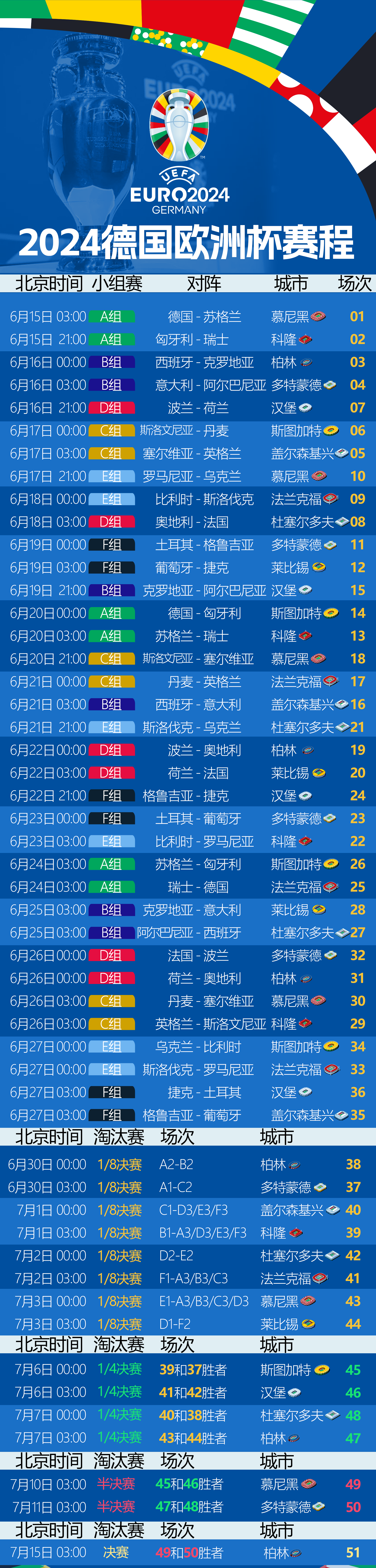 2021欧洲杯全部赛程结果(2021欧洲杯全部赛程结果表)  第2张