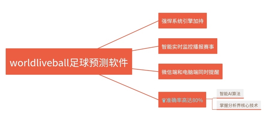 球探比分电脑版本(球探比分电脑版主页)  第2张