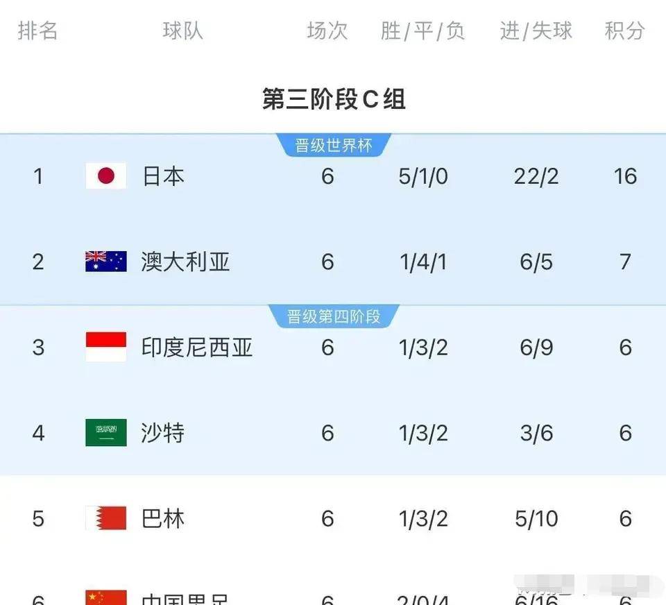 国足最新名单公布(国足最新名单公布时间)  第1张