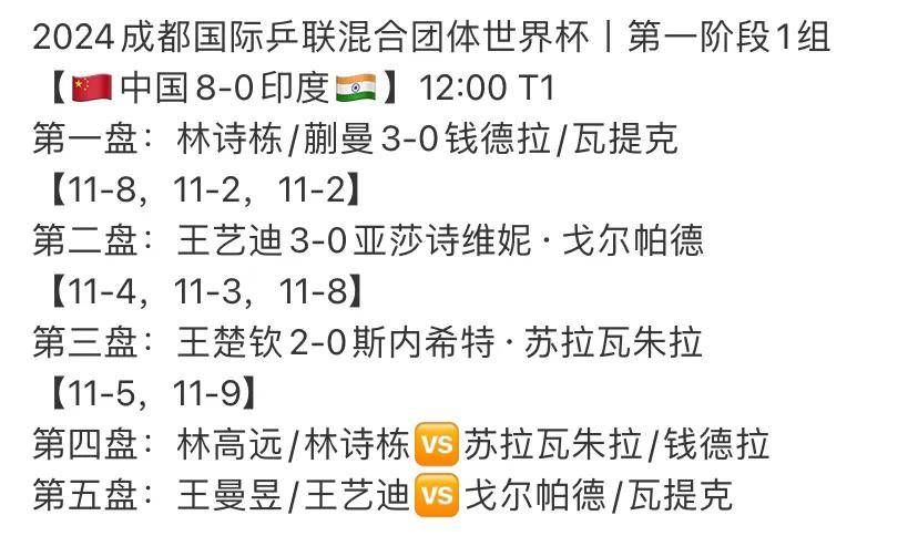 世界乒乓球最新排名积分榜(世界乒乓球最新排名积分榜单)  第2张