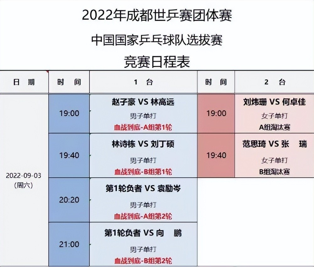 世乒赛赛程表(世乒赛赛程表2024)  第1张