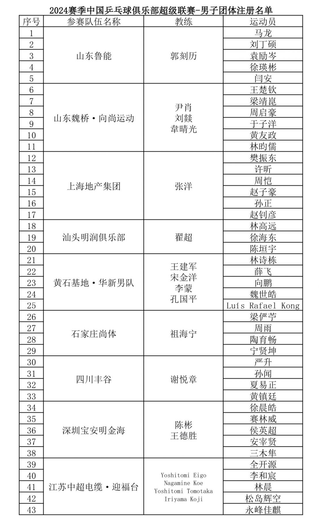 中超球队排名名单(中超球队排名名单大全)  第2张