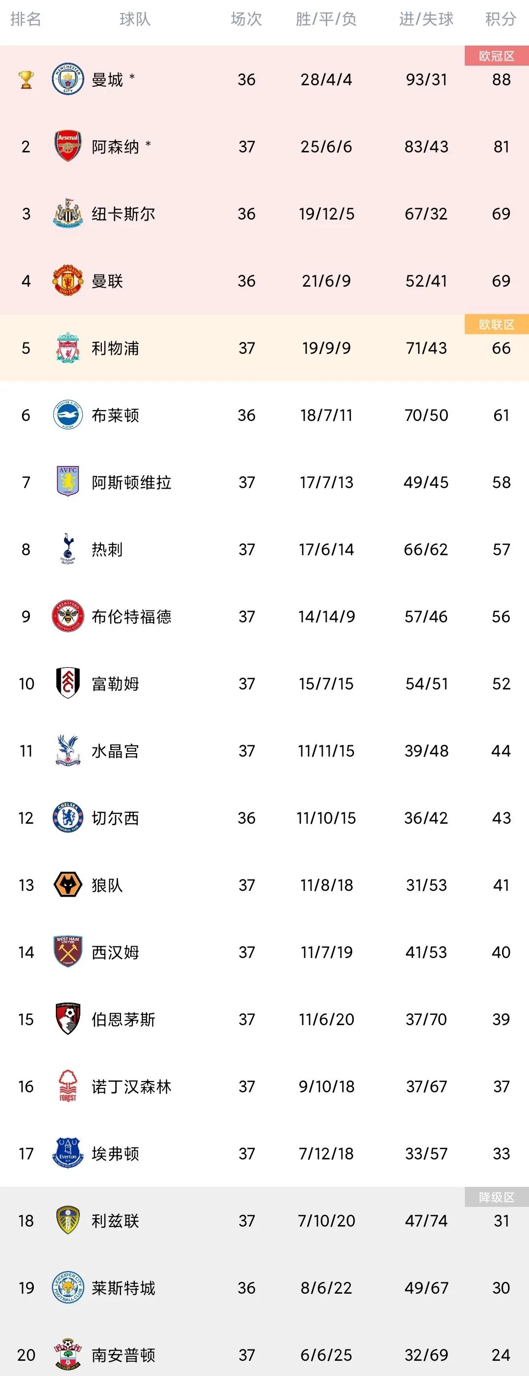 欧战积分排名(欧战积分排名大全)  第2张