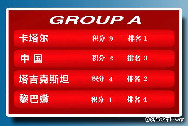 亚洲杯足球排名(亚洲杯足球排名 国家队最新)  第2张