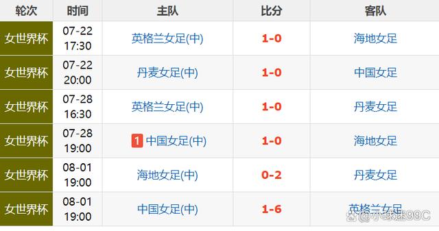 2006世界杯全部战绩(世界杯2006赛程及结果)  第2张