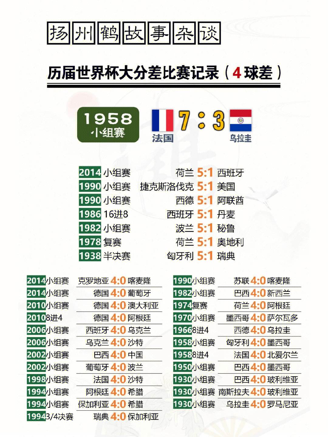 历届世界杯完整比分表(历届世界杯完整比分表图片)  第1张