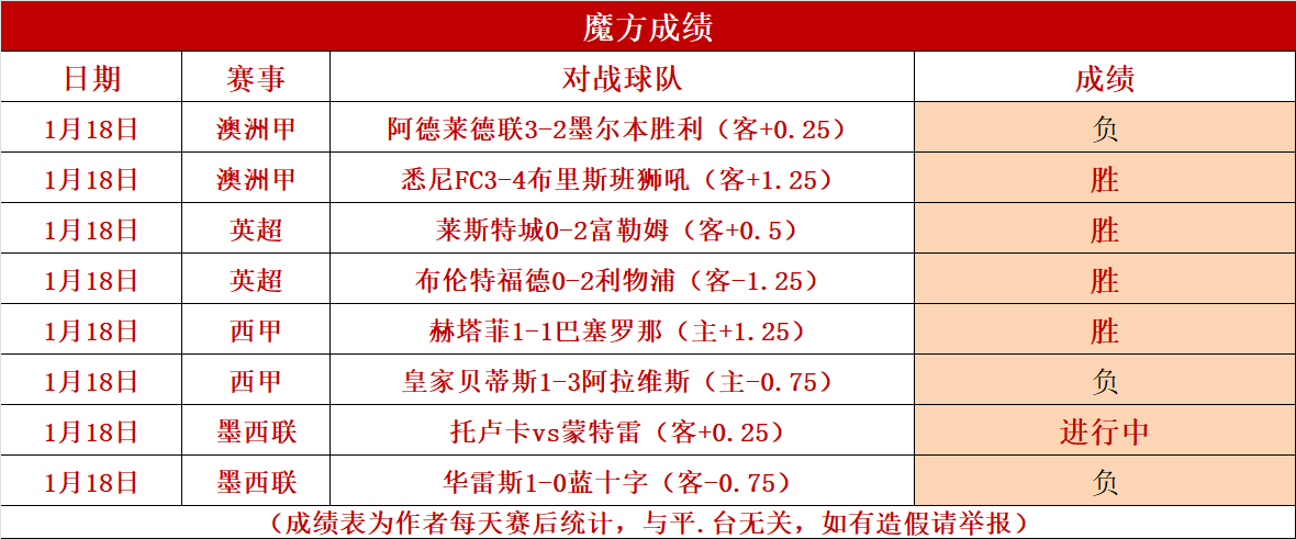 西甲联赛排名(西甲联赛排名排行榜)  第2张