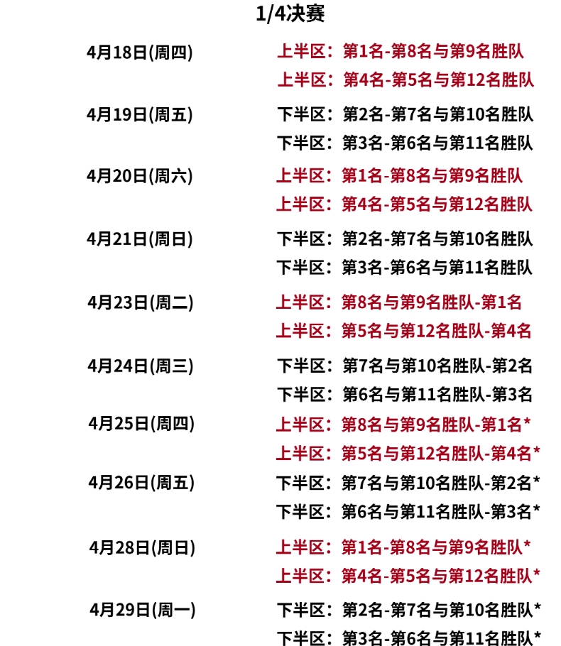 cba季后赛对阵规则(cba季后赛对阵规则主客场)  第1张