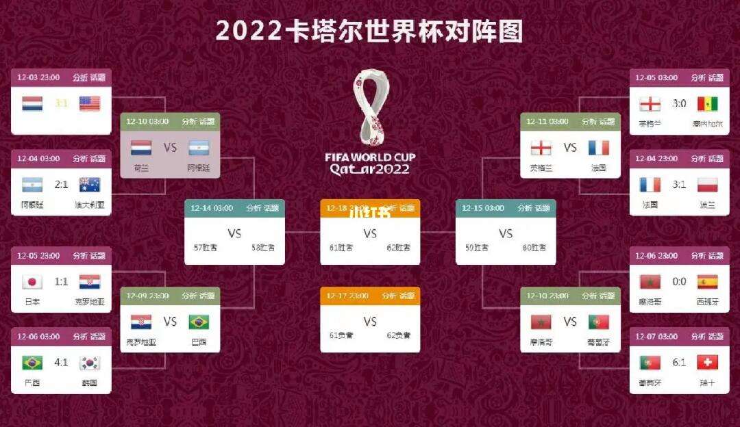 世界杯2018赛程比分表(世界杯2018赛程及结果 比分)  第2张