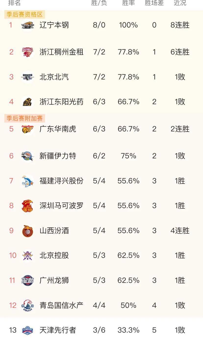 cba篮球直播(我要看cba篮球直播)  第2张