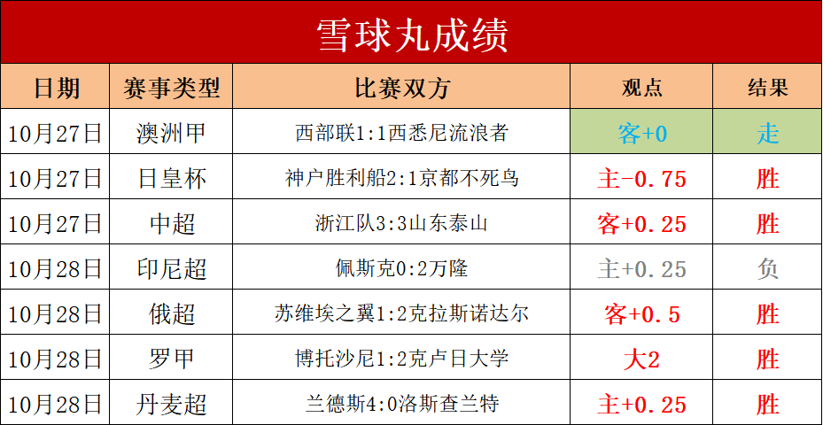 捷报足球即时比分(捷报足球即时比分捷报足球比分国际友谊)  第1张