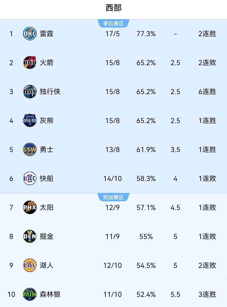 历届nba选秀顺位名单(nba历届选秀详细名单带照片)  第1张