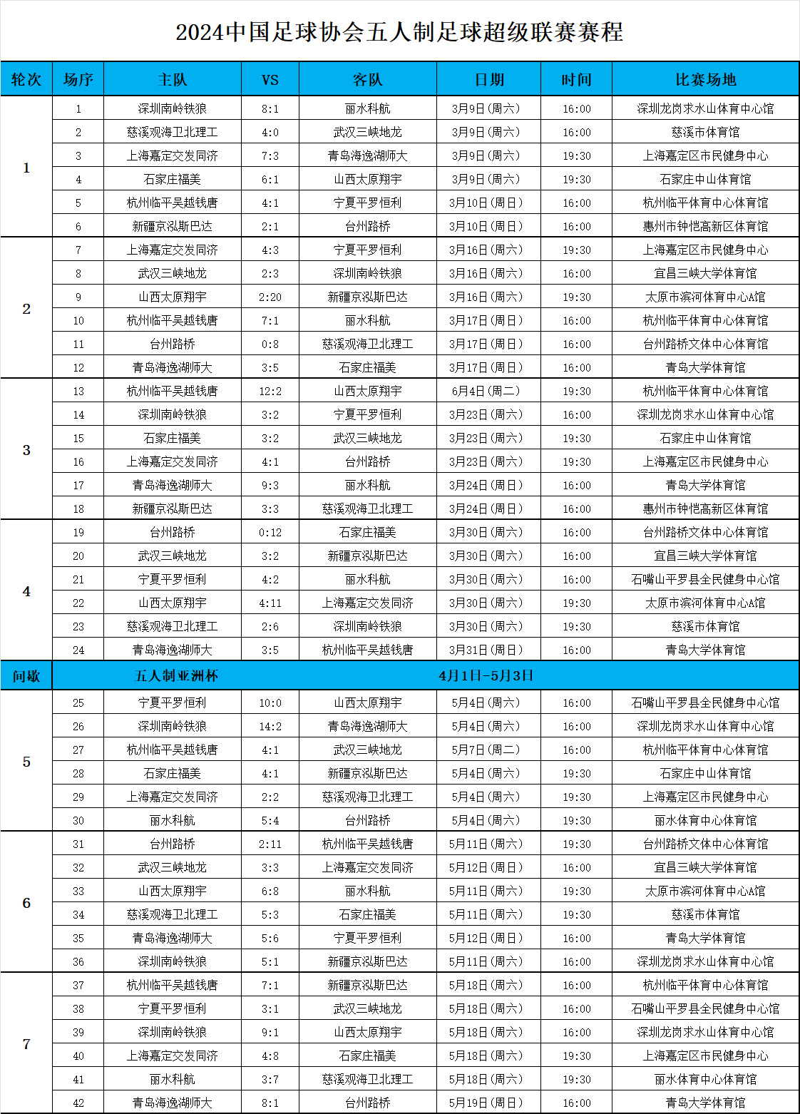 2022年足球赛事一览表(2022年足球赛事一览表图片)  第2张