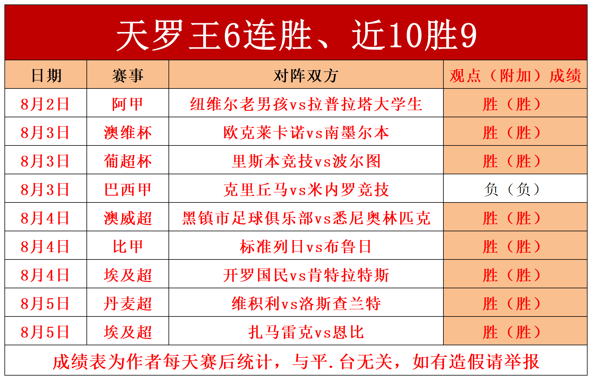 捷报足球比分网(捷报足球比分网即时比分网红烧肉的做法)  第1张