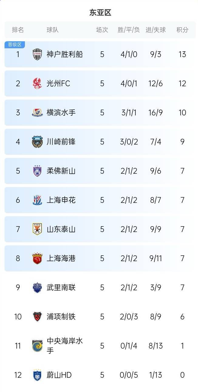 亚冠赛程(cba赛程)  第2张