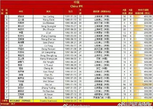 中国国足最新名单(中国国足名单中国国足)  第2张