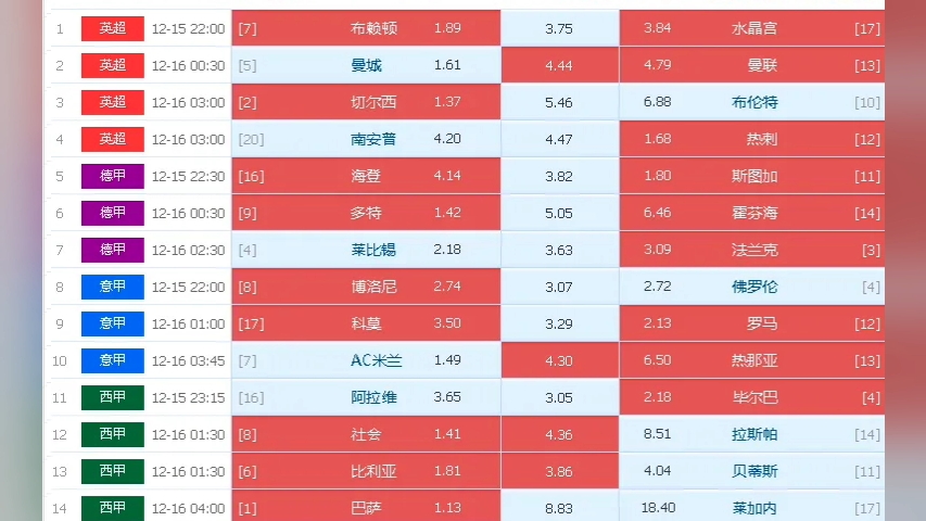 足彩500胜负彩(中国足彩500胜负彩)  第2张