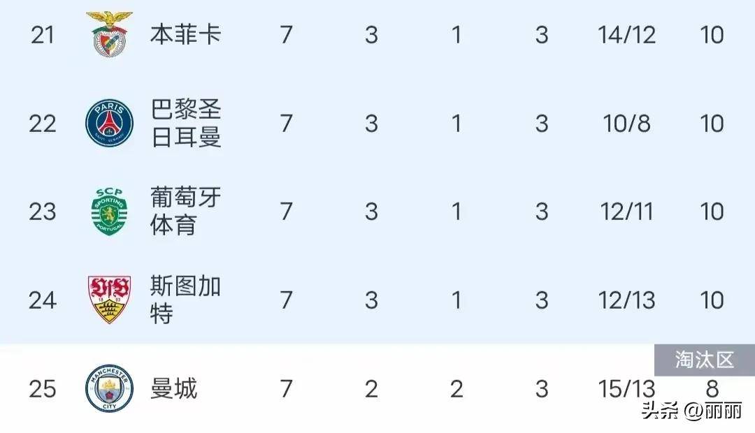 欧冠积分榜最新排名(欧冠积分榜最新排名雷速)  第2张