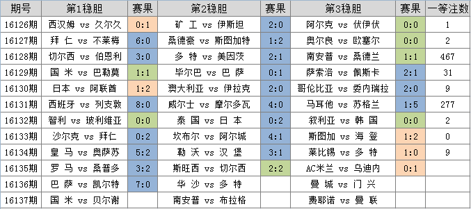 竞彩网官方首页(体育竞彩网官方首页)  第2张
