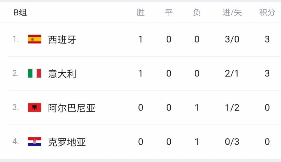德国vs西班牙比分推荐(德国vs西班牙比分推荐预测)  第2张