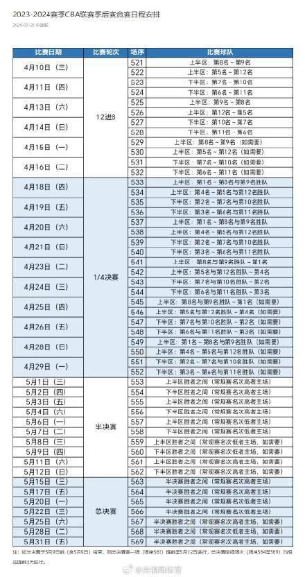 cba赛程安排时间表(cba赛程安排时间表第二阶段表)  第1张