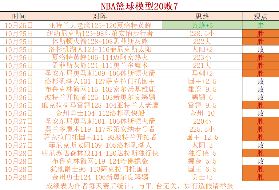 nba比赛赛程表(nba比赛赛程表直播)  第2张