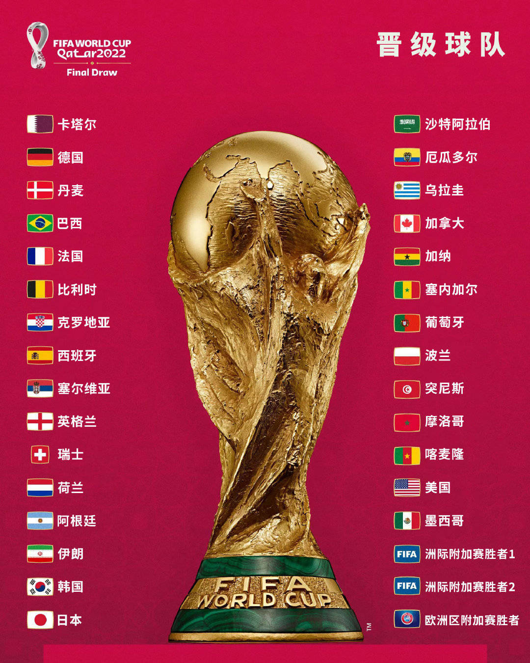 卡塔尔世界杯8强产生(卡塔尔世界杯48支球队)  第2张