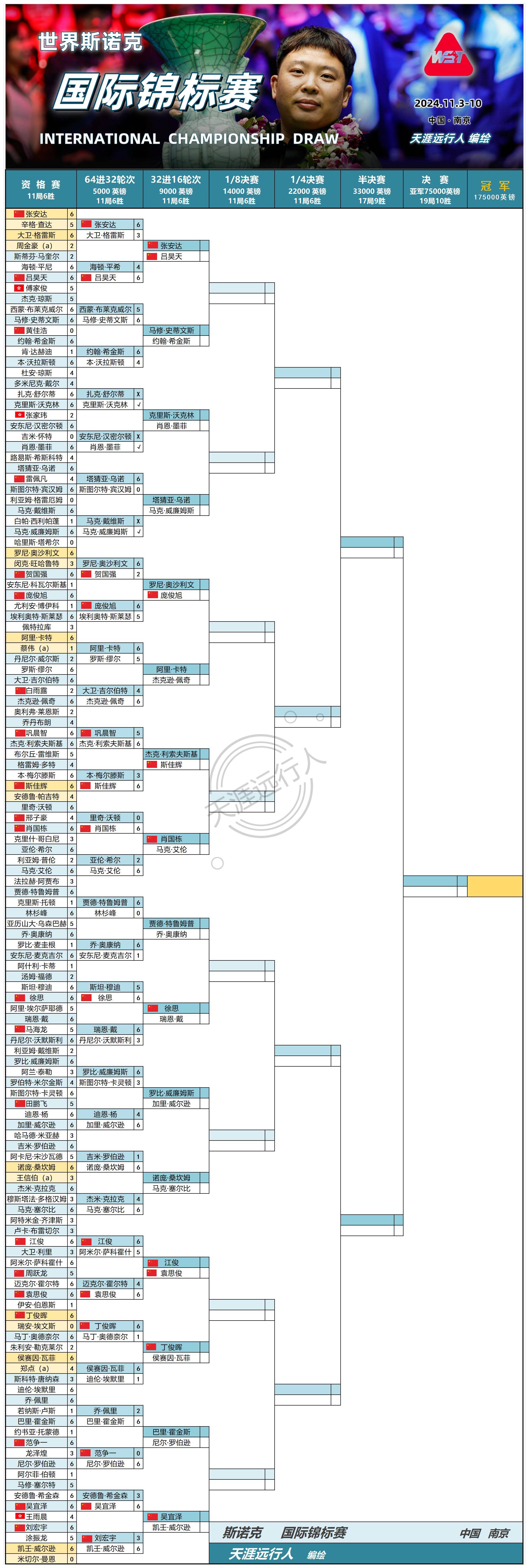 全程直播斯诺克赛事(全程直播斯诺克赛事视频)  第2张
