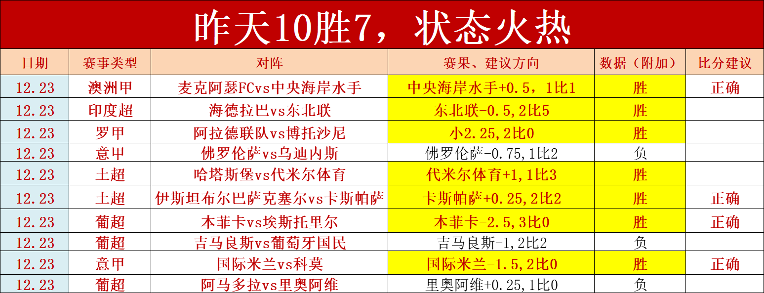 捷报网即时比分(捷报比分官网安装)  第2张