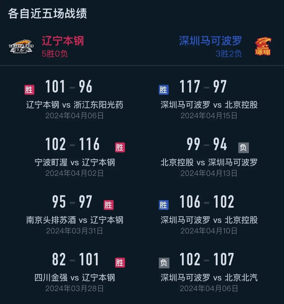 cba直播高清免费直播(cba直播高清免费直播山东)  第1张