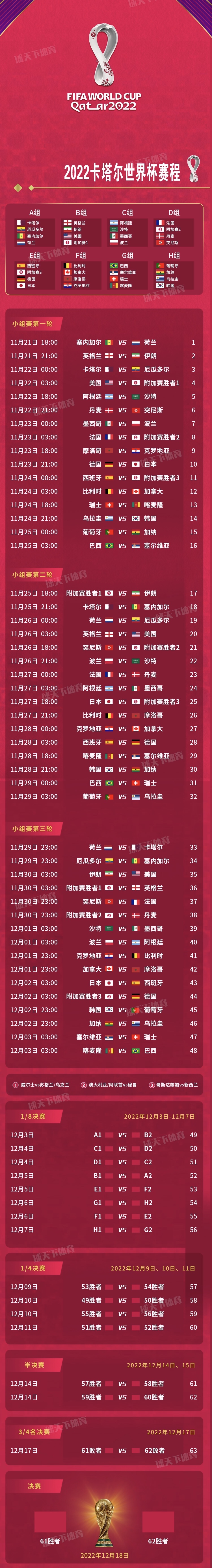 今日世界杯赛程表时间(今日世界杯球赛时间表2021)  第2张
