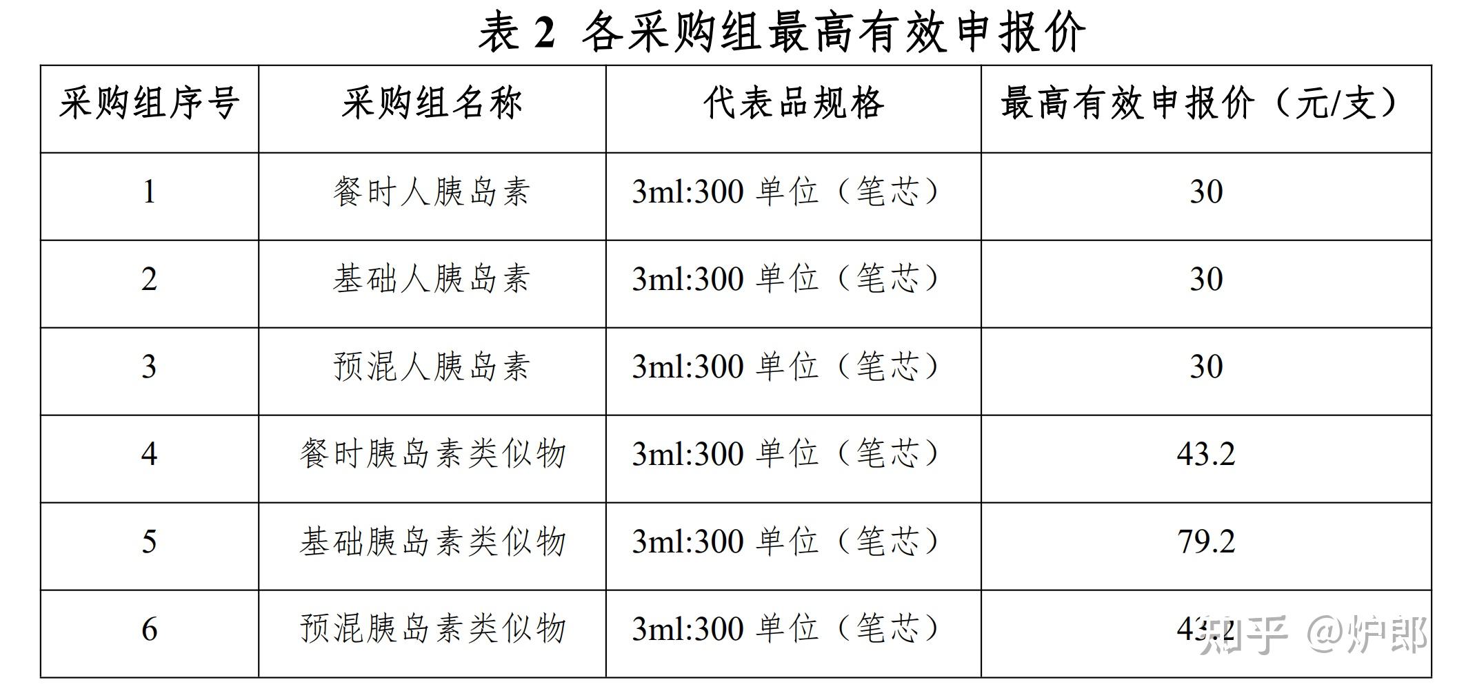 哪种胰岛素效果最好(哪种胰岛素效果最好二型糖尿病)  第2张